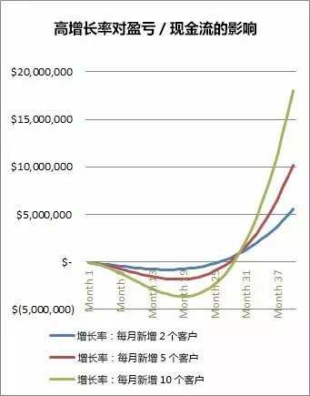 數據