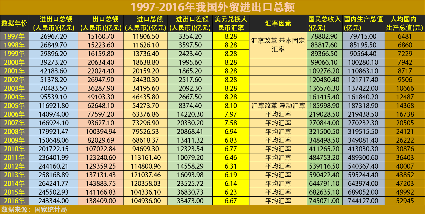 國家統計局