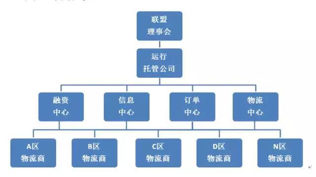酒業