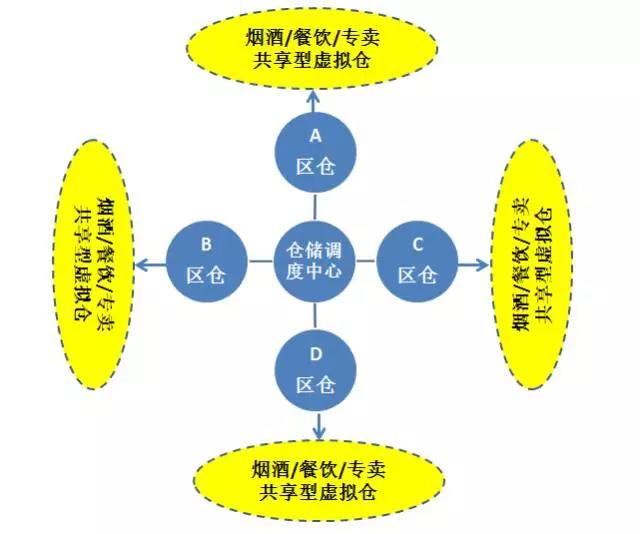酒業