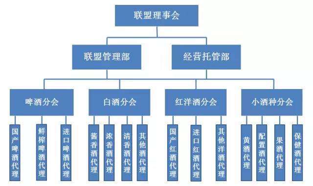 酒業