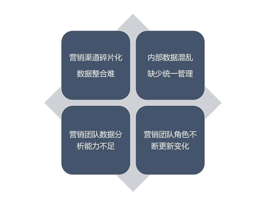 營(yíng)銷