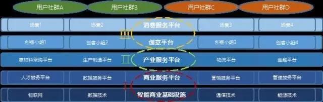 產業互聯網三大重構邏輯與商業機遇