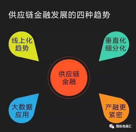 供應鏈金融發(fā)展的四種趨勢