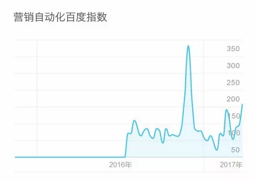愛分析數據