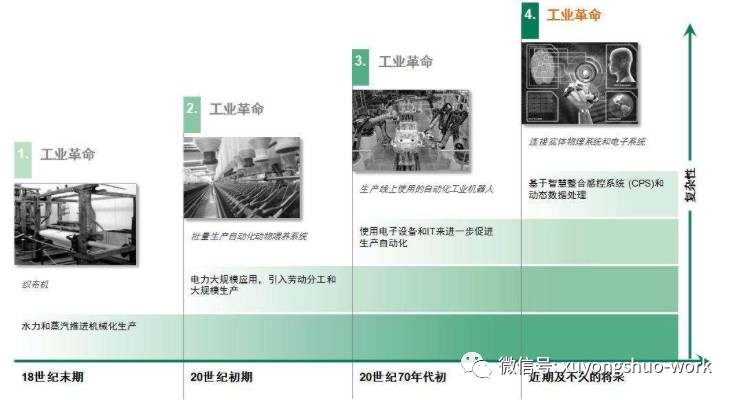 工業革命