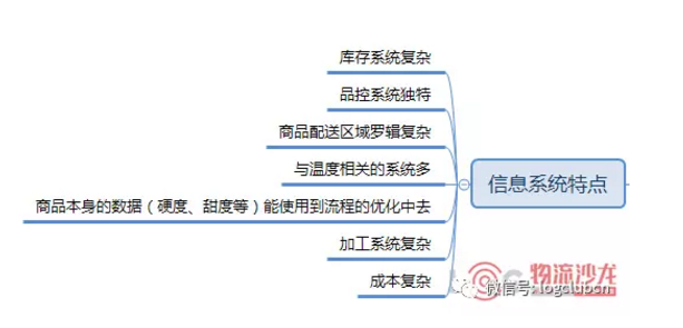 系統