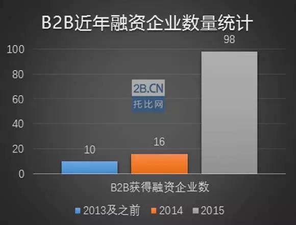 托比網數據