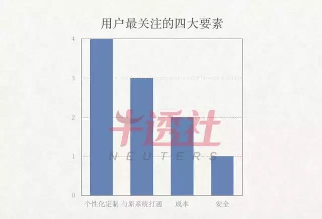 數據