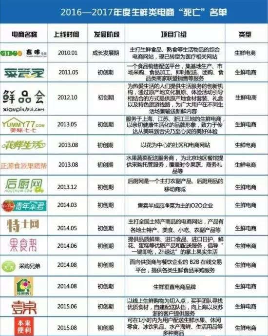 圖表編制：中國電子商務研究中心