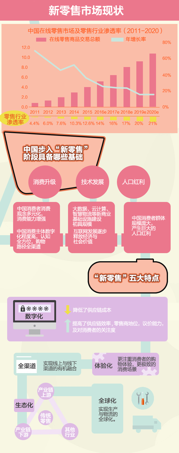 新零售“線下之戰”已打響