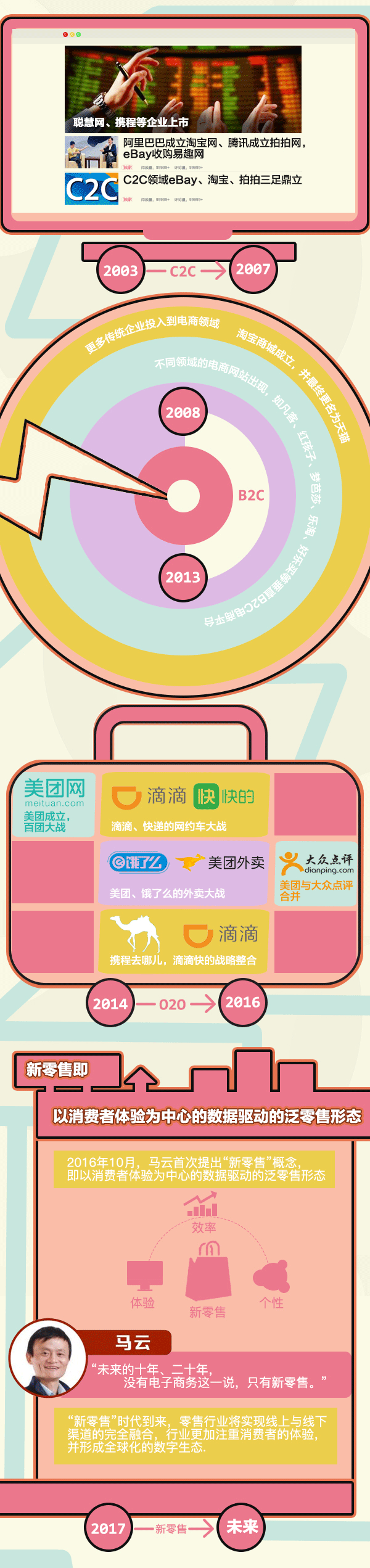 新零售“線下之戰”已打響
