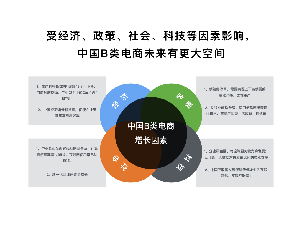 受經(jīng)濟、政策、社會、科技等因素影響，中國B類死昂航未來有更大空間