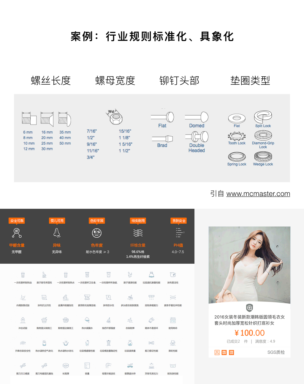 案例：行業(yè)規(guī)則標準化、具象化