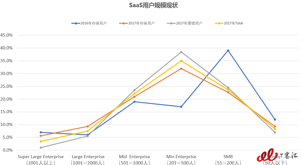 用戶規(guī)模現(xiàn)狀.png