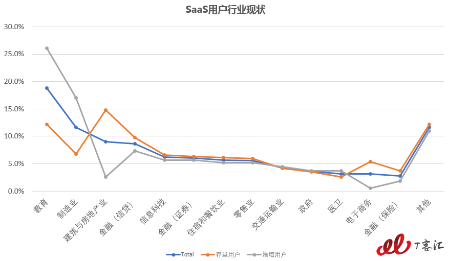 用戶行業(yè)現(xiàn)狀.png