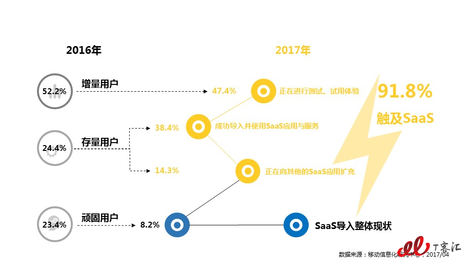 90%以上觸及.jpg