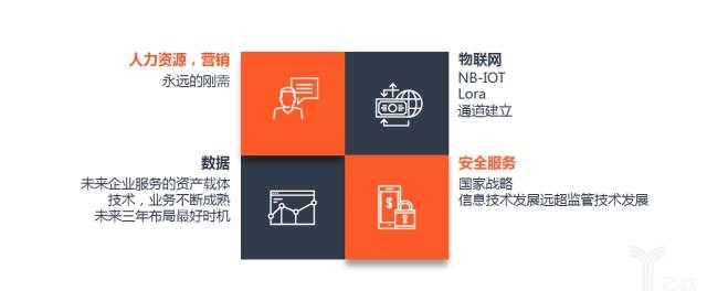 億歐：華映資本章高男-華映資本重點布局的企業服務領域