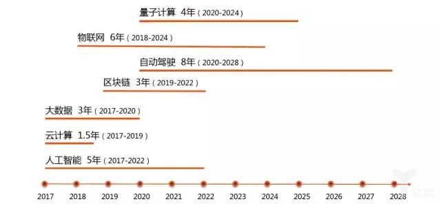億歐：華映資本章高男-企業服務投資窗口期