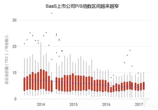 saas上市公司