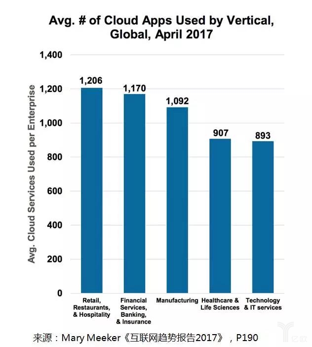 互聯網趨勢報告