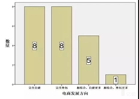 22家鋼企看鋼鐵電商這5年，發展方向各有認知