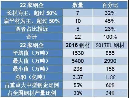 22家鋼企看鋼鐵電商這5年，發展方向各有認知