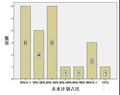 22家鋼企看鋼鐵電商這5年，發展方向各有認知