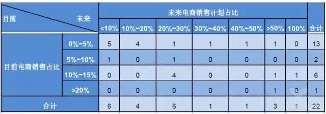 22家鋼企看鋼鐵電商這5年，發展方向各有認知
