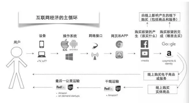 2B 的商業模式創新，是新的供應鏈鏈主誕生的過程