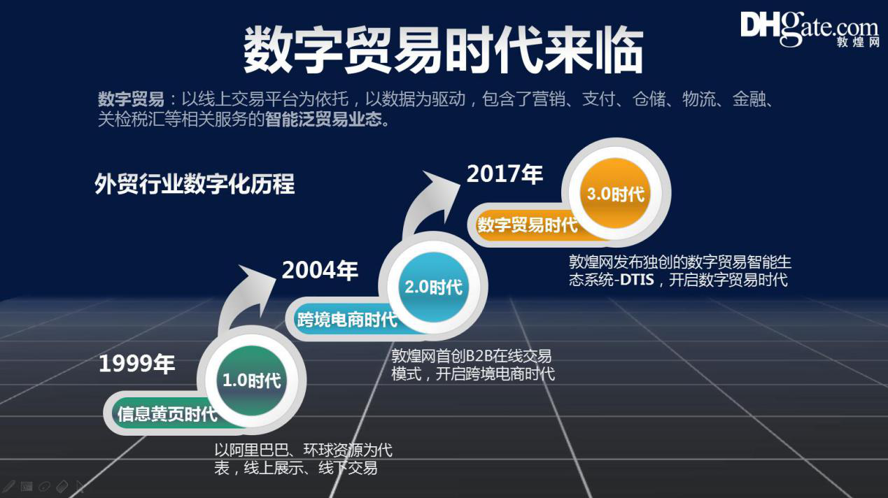 從零到80萬美金，外貿企業轉型數字貿易如何完成單量逆襲