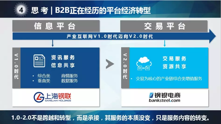 B2B正在經(jīng)歷的平臺(tái)經(jīng)濟(jì)轉(zhuǎn)型.png
