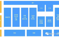 鐘鼎創投 | 投資物流供應鏈看三點：品類、模式、組織