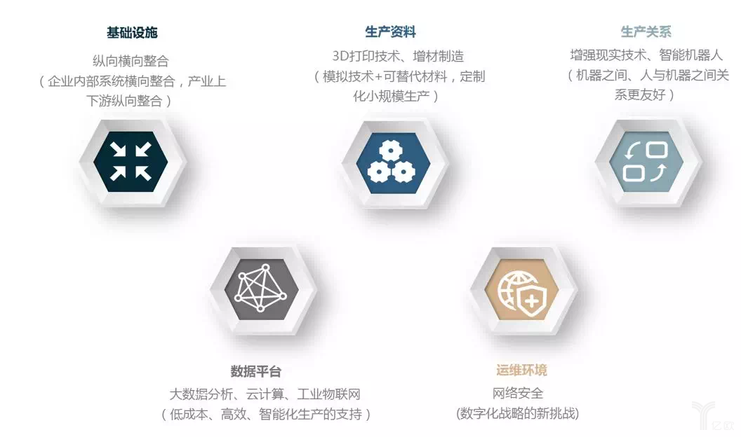 工業(yè)4.0對(duì)制造業(yè)帶來(lái)的變革和思考