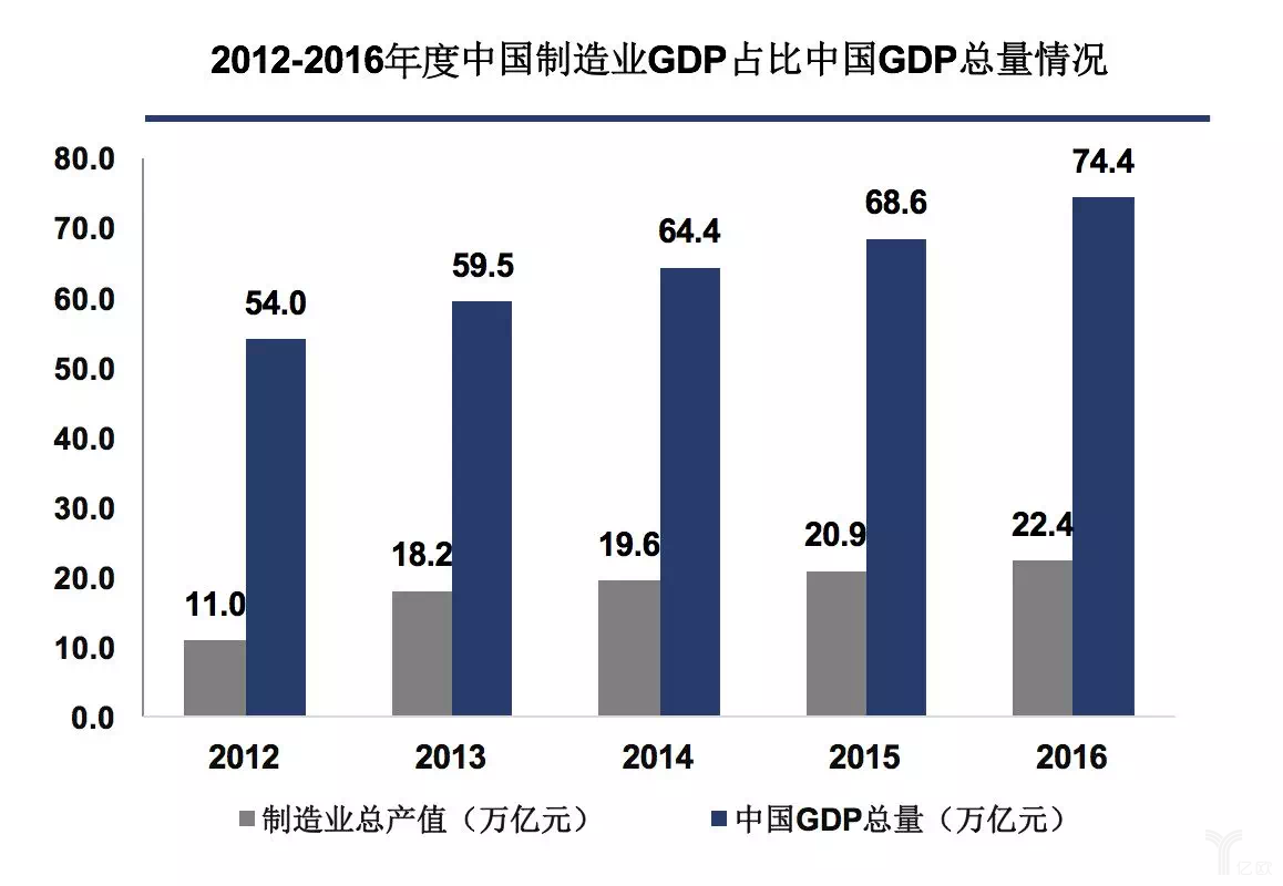 工業(yè)4.0對(duì)制造業(yè)帶來(lái)的變革和思考