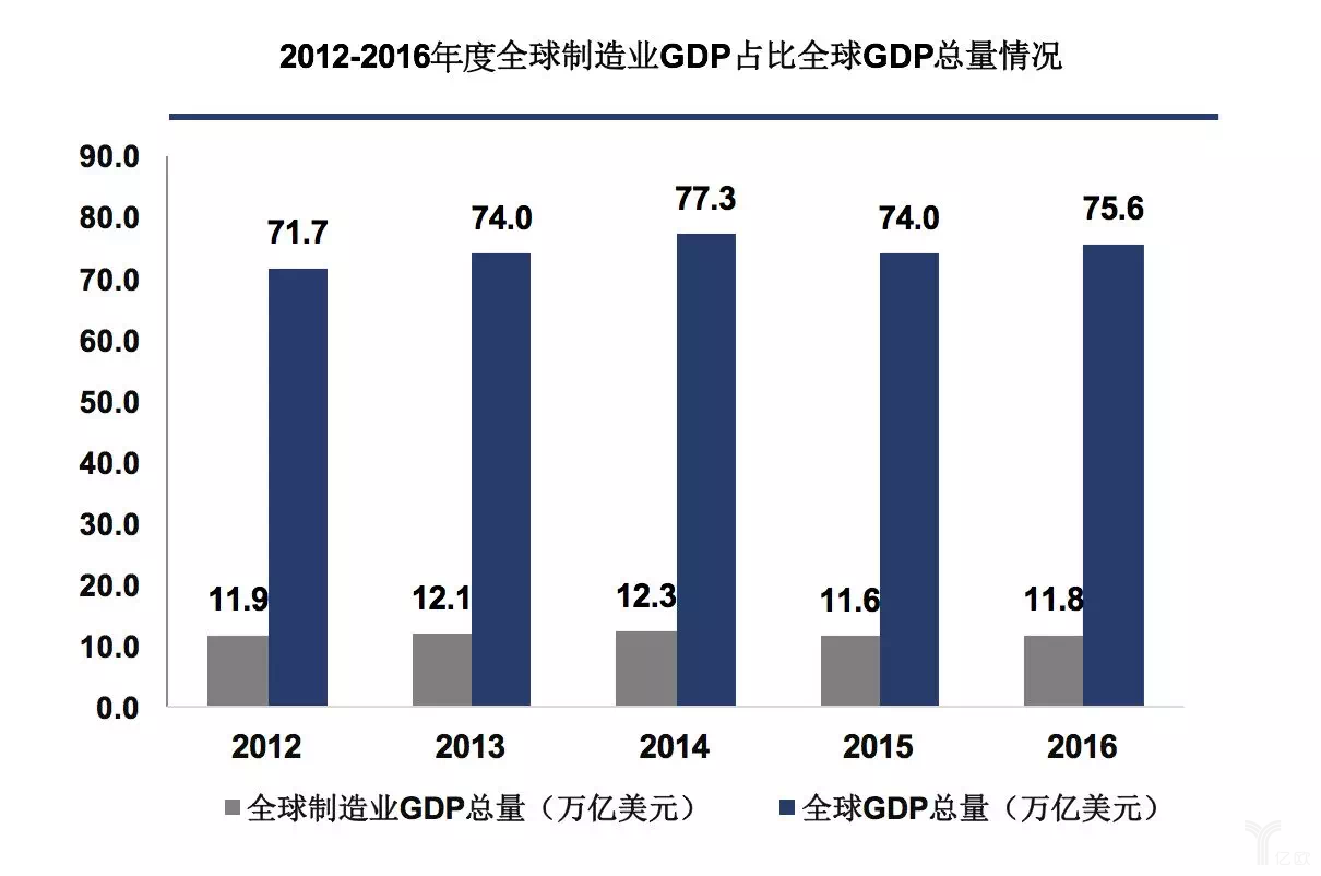 工業(yè)4.0對(duì)制造業(yè)帶來(lái)的變革和思考