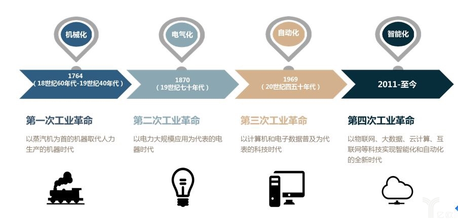 工業(yè)4.0對(duì)制造業(yè)帶來(lái)的變革和思考