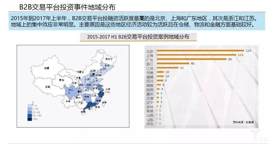 交易平臺(tái)地域分布