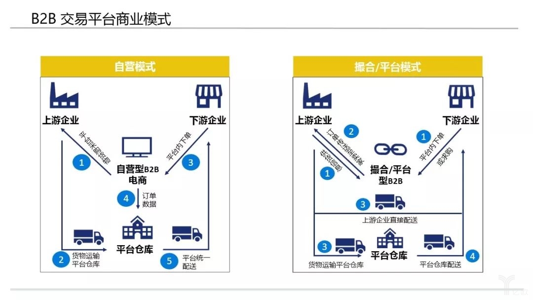 商業(yè)模式