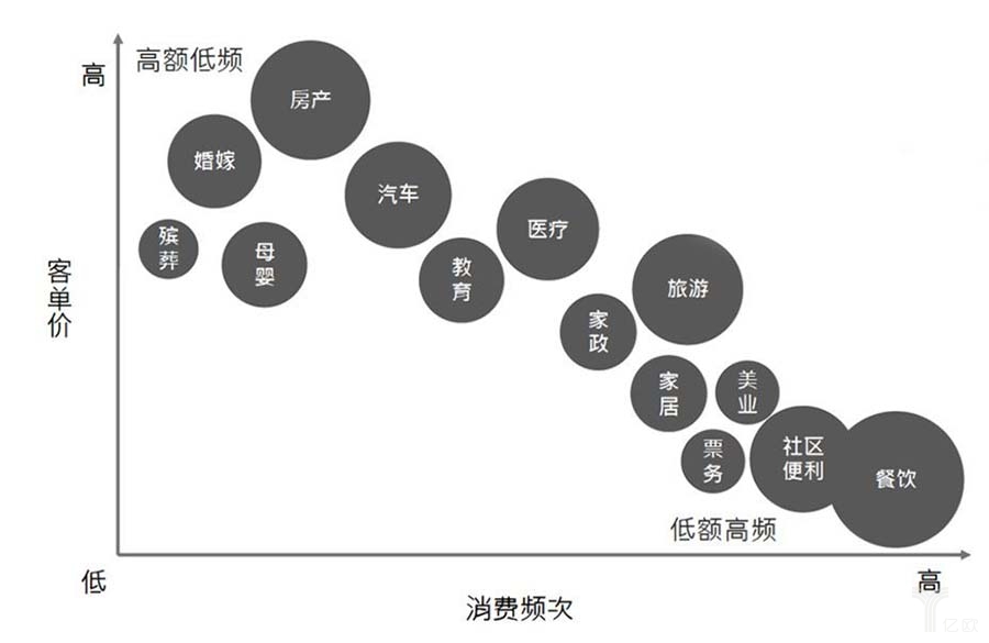 消費頻次與客單價對比