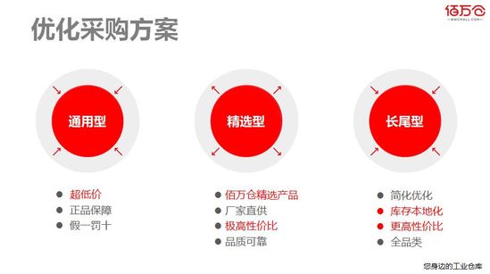 佰萬(wàn)倉(cāng)