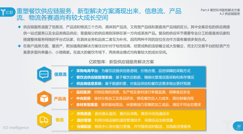 供應(yīng)鏈方案