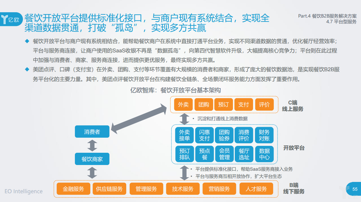 開放平臺(tái)