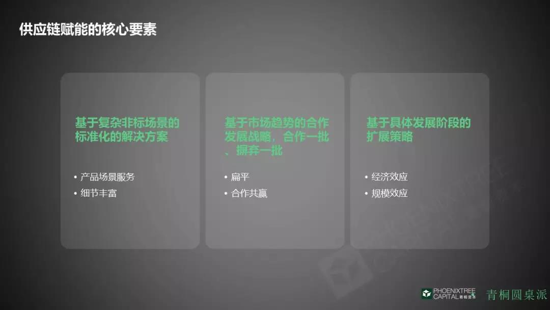 供應鏈核心要素