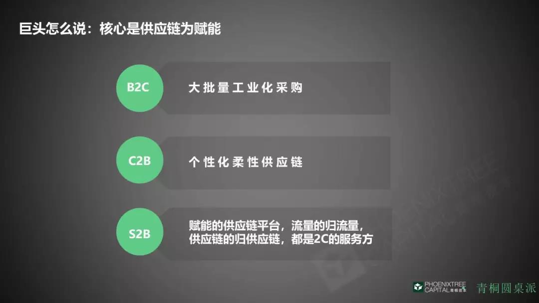 核心是為供應鏈附能