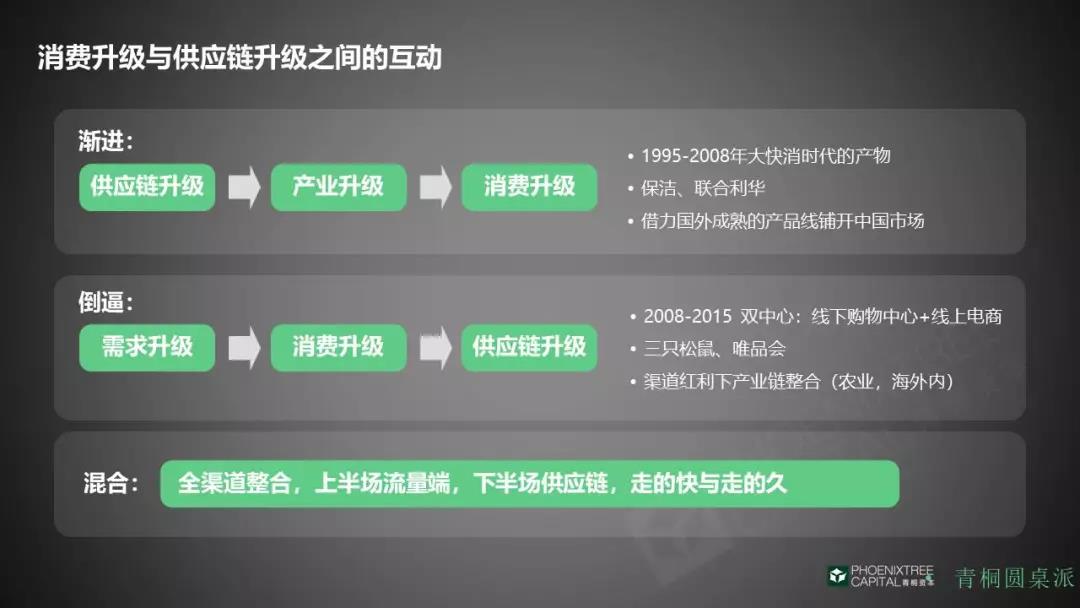 供應鏈模式