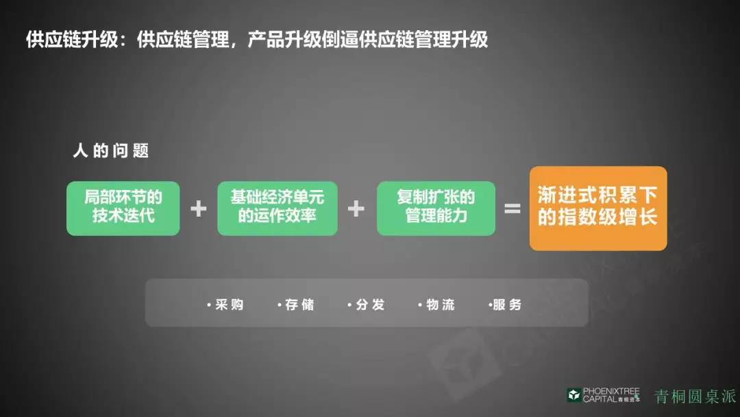 產品倒逼供應鏈升級