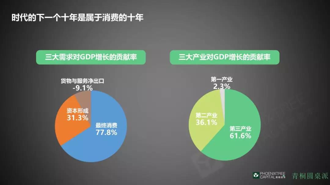 消費升級跨越發(fā)展