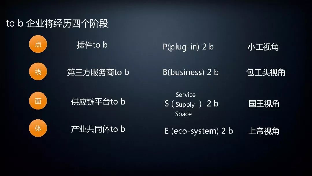 to b企業將經歷的四個階段