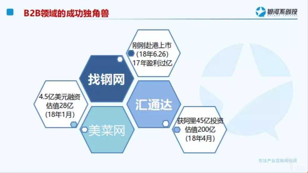 B2B領域的獨角獸